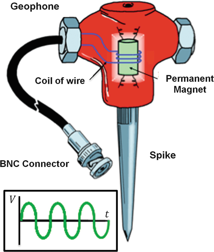 The Principle of Geophone for Oil Industries