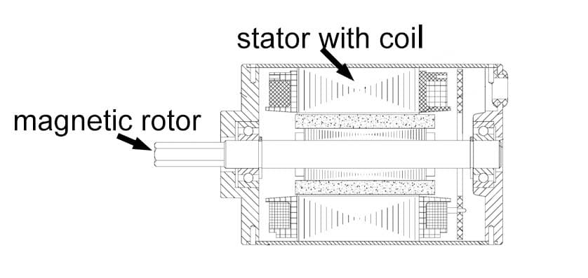 Assemblage du moteur BLDC