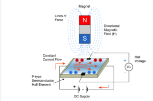 Hall effect switches