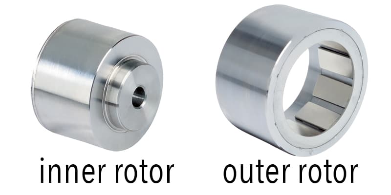 couplage magnétique entre le rotor intérieur et le rotor extérieur