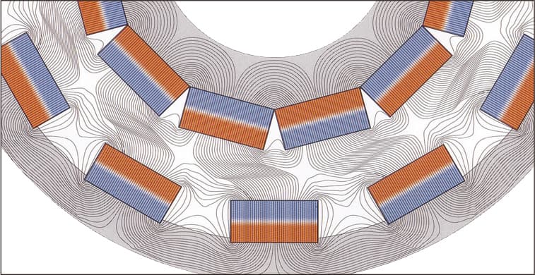 magnetic coupling magnetic fields
