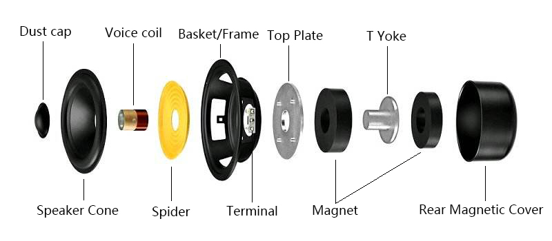 working principle of a speaker