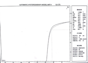 Demagnetization curves