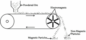 Magnetic separator