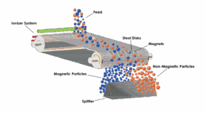 Magnetic separator